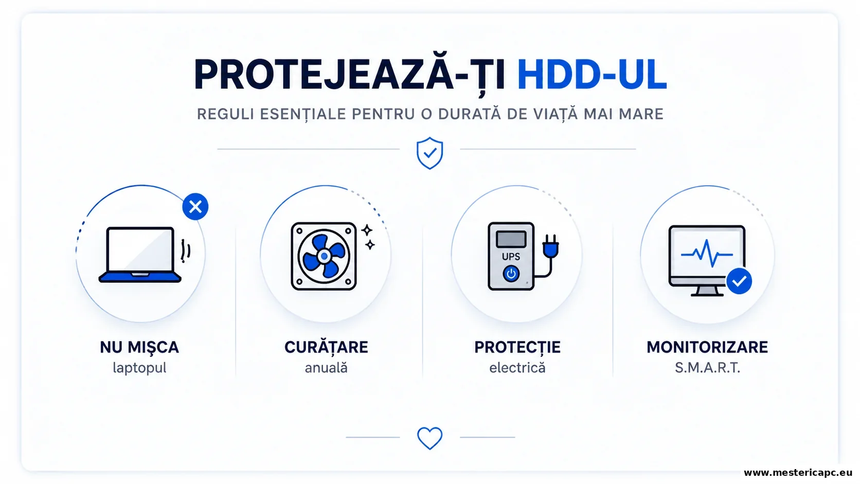 reguli utilizare hdd laptop protectie disc